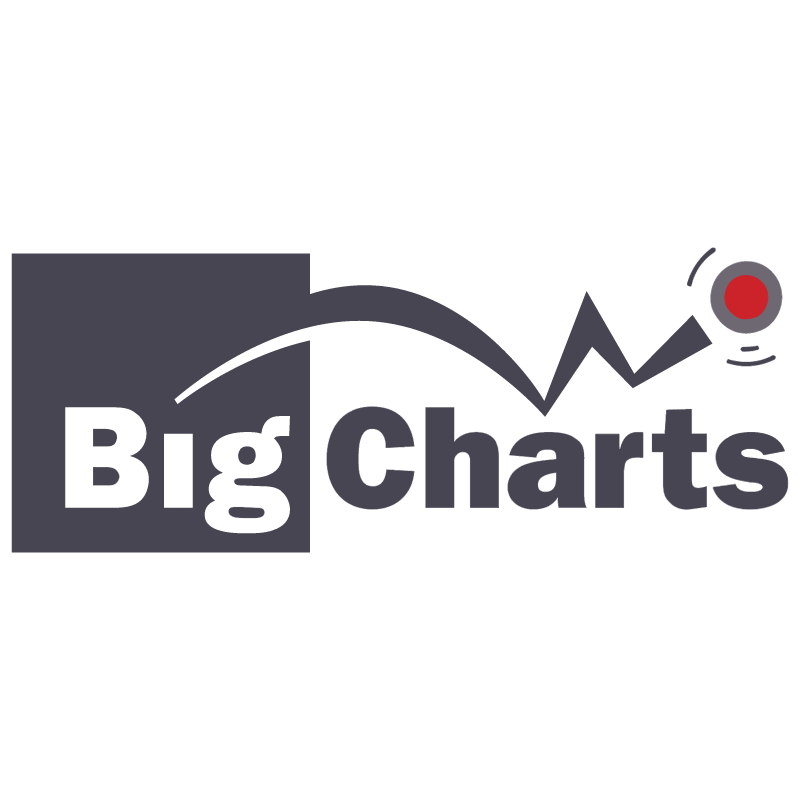 Big Charts 22406 vector